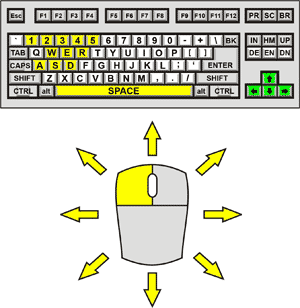 Zombotron 2 Control Diagram