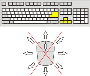 Bike Master Dirtbike Flash Game Control Diagram