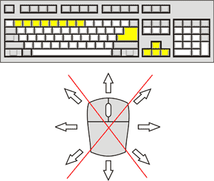 BMX Master Control Diagram