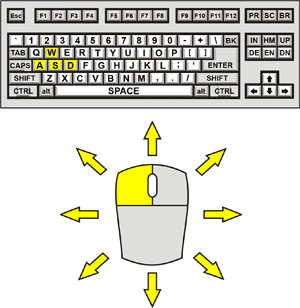 Colour My Fate Control Diagram