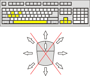 Doom Triple Pack Flash Game Control Diagram