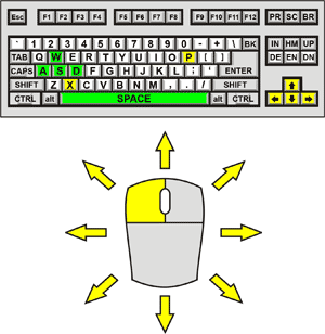 Escape the Hell House Control Diagram