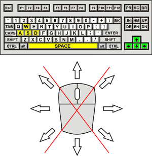 Haunt the House Control Diagram
