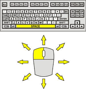 Interlocked Control Diagram