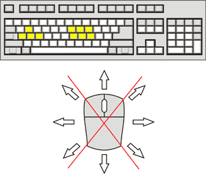 King of Fighters Control Diagram