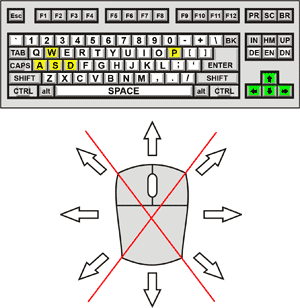 Man Pac Pacman Control Diagram