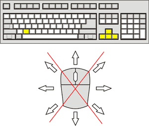 Nostradamus Control Diagram