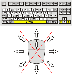 Pogo Swing Control Diagram