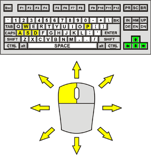 Robokill 2 Control Diagram