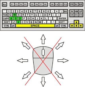 Ski Maniacs Control Diagram