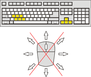 Street Fighter 2 CE Control Diagram