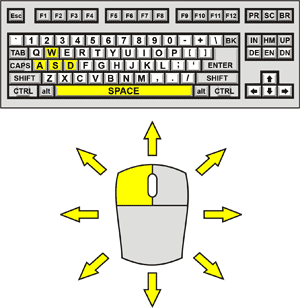 Zombie Exploder Control Diagram